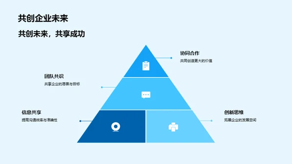 优化管理沟通