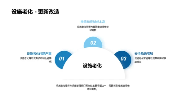 城市脉络：市政设施管理新视野