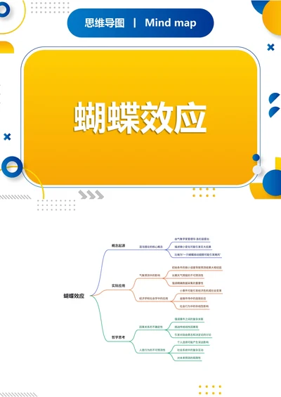 蝴蝶效应知识分享思维导图