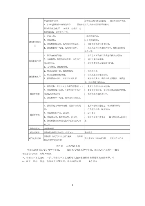 塑胶玩具生产工艺要点总结计划