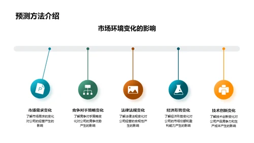 财务策略解析与规划