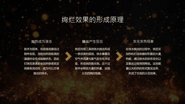 黑色简约非遗打铁花科普PPT模板