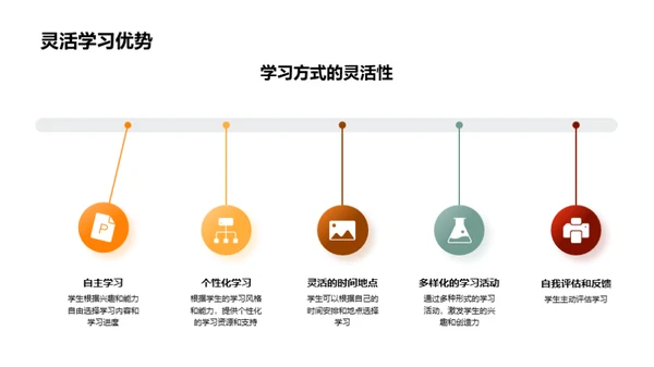 教育领域的技术革新