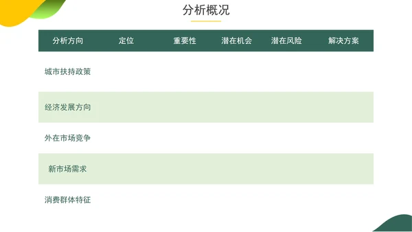 实景渐变绿色新能源项目投资分析报告PPT模板