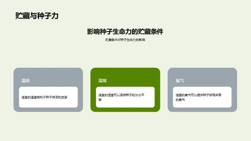 种子生命力研究