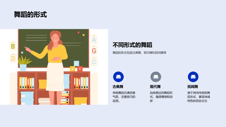 舞蹈艺术教学概览PPT模板