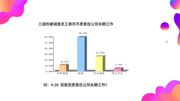 调查问卷分析报告通用PPT模板