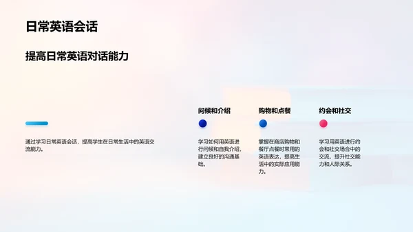 英语学习实战讲座PPT模板