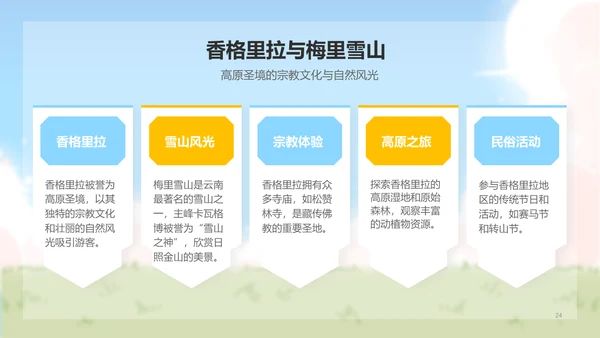 卜卜猫蓝色卡通风云南旅游攻略