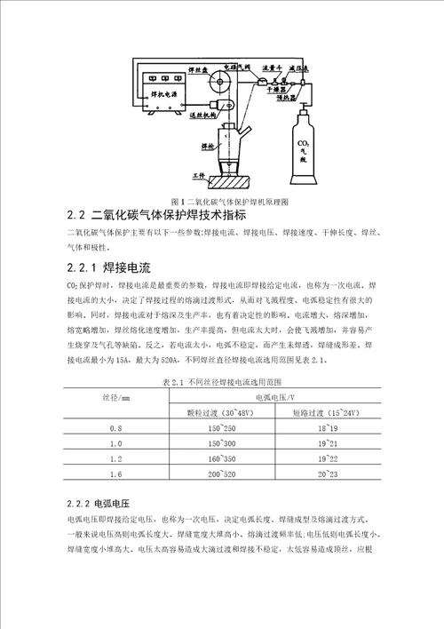 二氧化碳保护焊技术