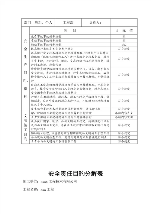 建筑施工安全责任目标分解