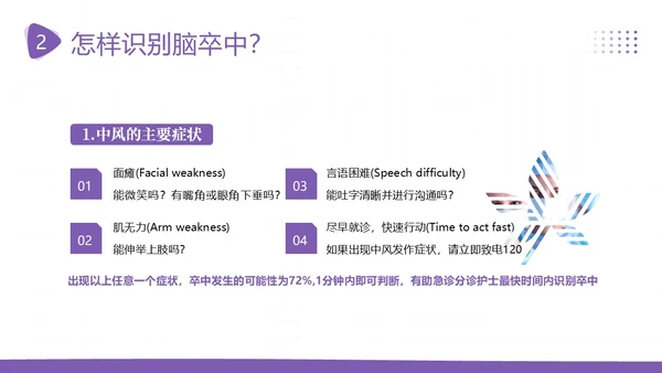 2023年脑卒中预防急救中风预防急救医疗培训PPT课件