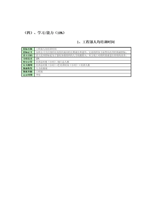 关键工程部绩效考评指标