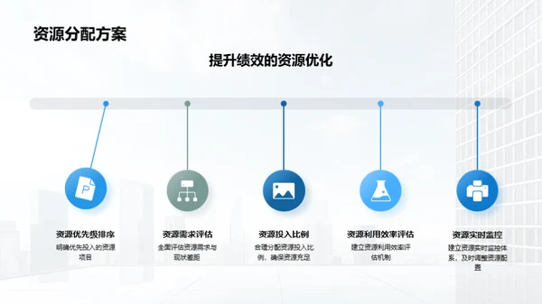 企业发展战略规划