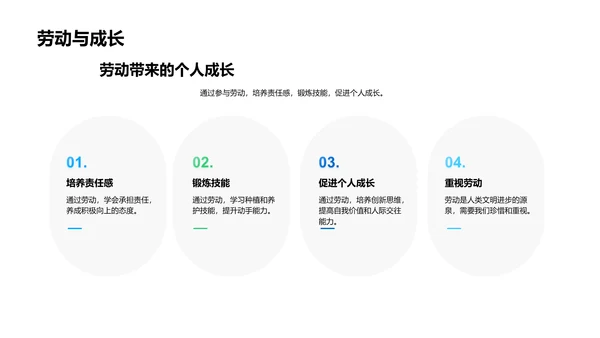 校园绿化实践PPT模板