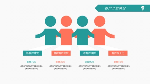 2019扁平化设计销售部年终报告总结计划PPT模板