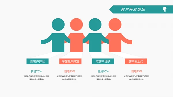 2019扁平化设计销售部年终报告总结计划PPT模板