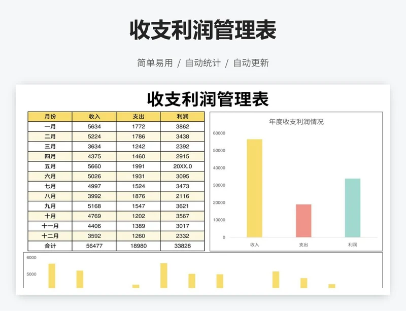 收支利润管理表