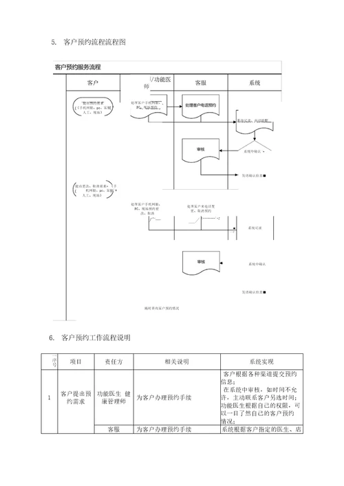 健康管理服务手册