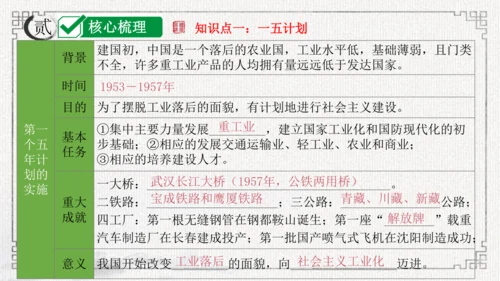 第二单元 社会主义制度的建立与社会主义建设的探索 课件-2024年八年级下期中期末复习（部编版）