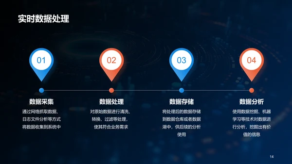 蓝色创意酷炫数据科学再数据服务中的应用PPT模板