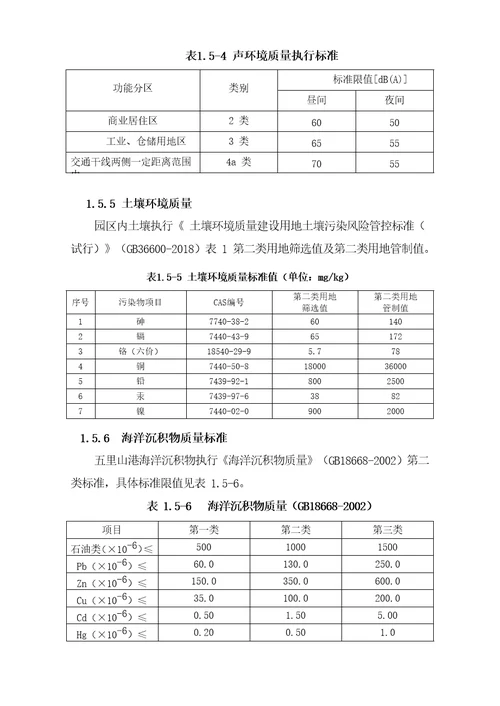 2021年度坡头区科技产业园环境