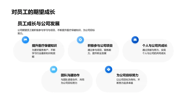 医保行业年度报告