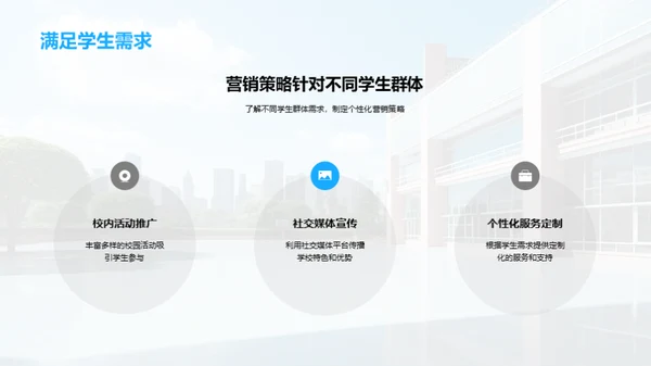 营销新战略