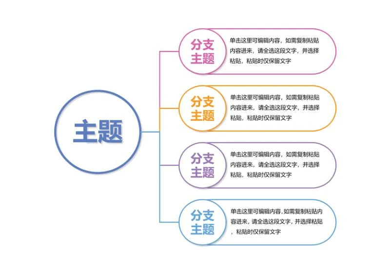 思维导图-彩色简约横版圆形思维导图