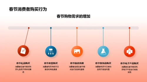 春节金融营销策略