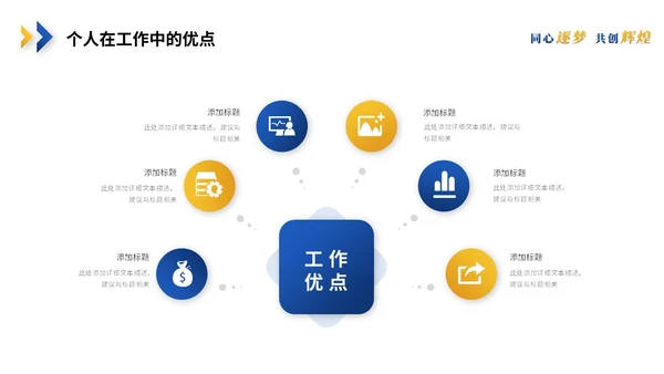 简约蓝黄商务转正述职报告工作汇报工作总结自我介绍ppt模板