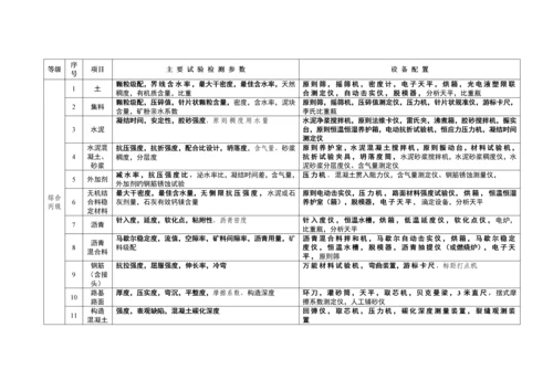 公路水运工程试验检测机构等级标准.docx