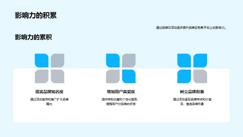 汽车电商品牌日攻略