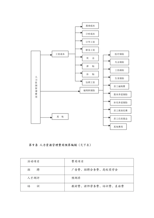 15-人力资源管理预算制度（模板）.docx