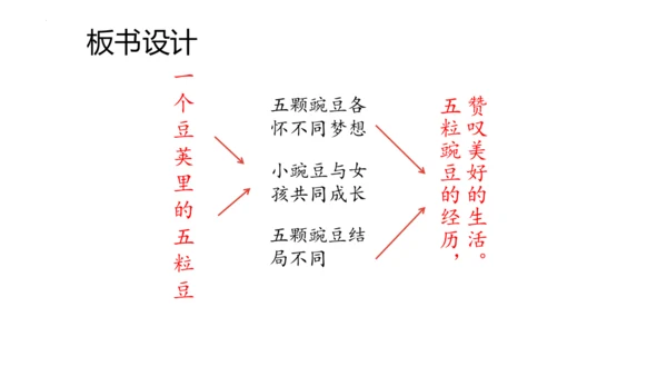 5《一个豆荚里的五粒豆》  课件