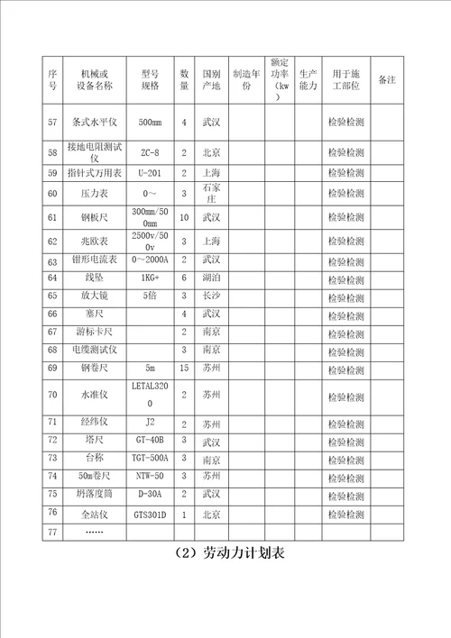 建筑工程施工机械设备表