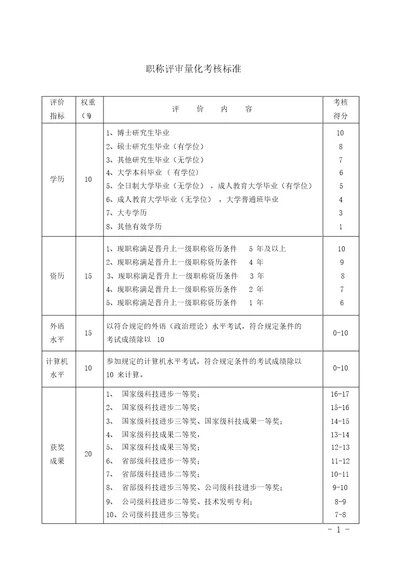 中级职称评审量化考核标准