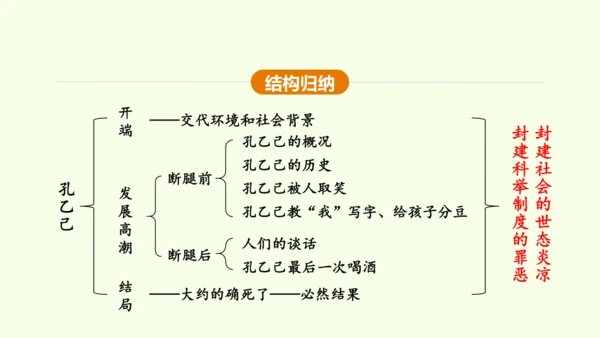 第5课 孔乙己 课件(共45张PPT)-【课堂无忧】新课标同步核心素养课堂