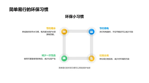 环保生活实践PPT模板