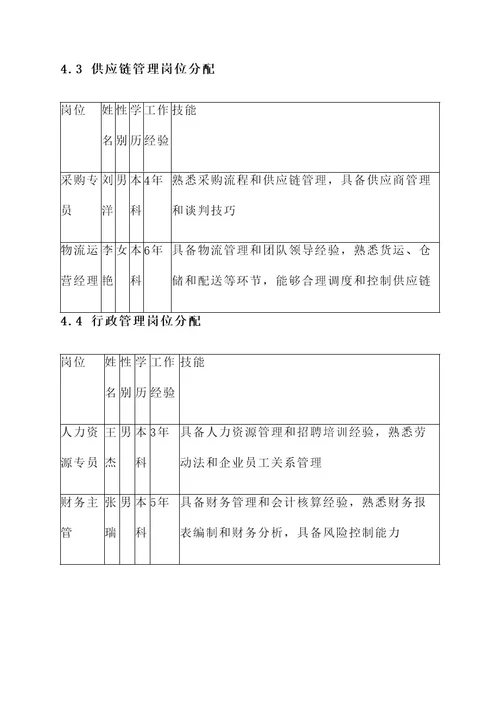 食品公司岗位分配方案