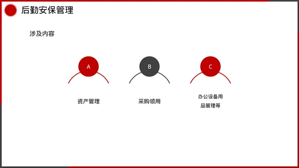 企业管理人事行政模块课件培训