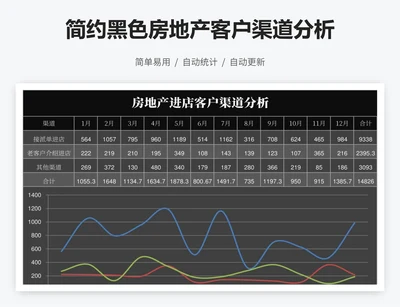 简约黑色房地产客户渠道分析