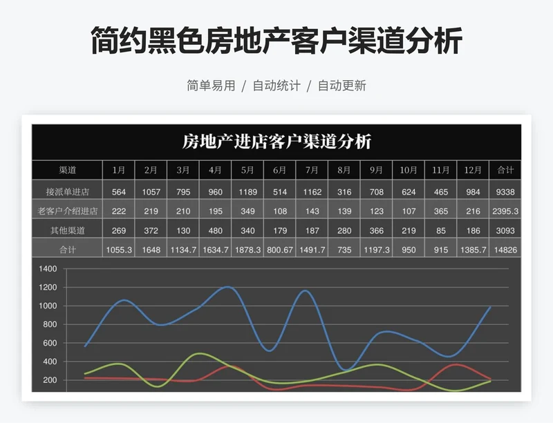 简约黑色房地产客户渠道分析