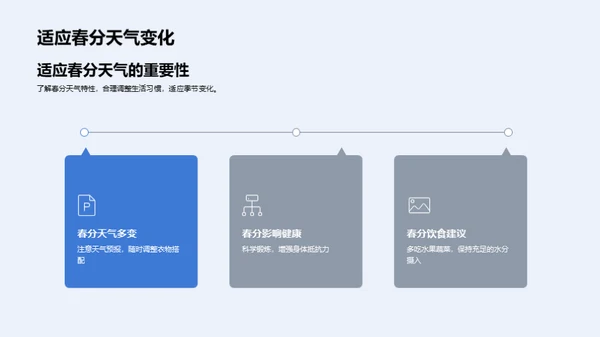 春分天气解析