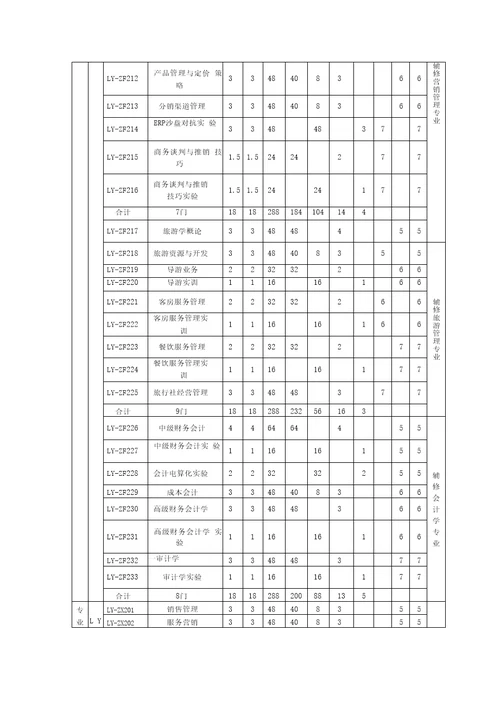 国际经济与贸易专业本科人才培养方案.培训讲学