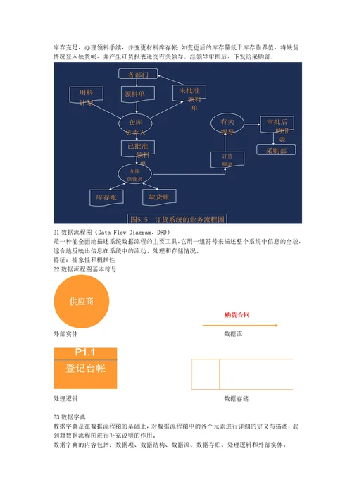 管理信息系统期末复习重点总结共6页