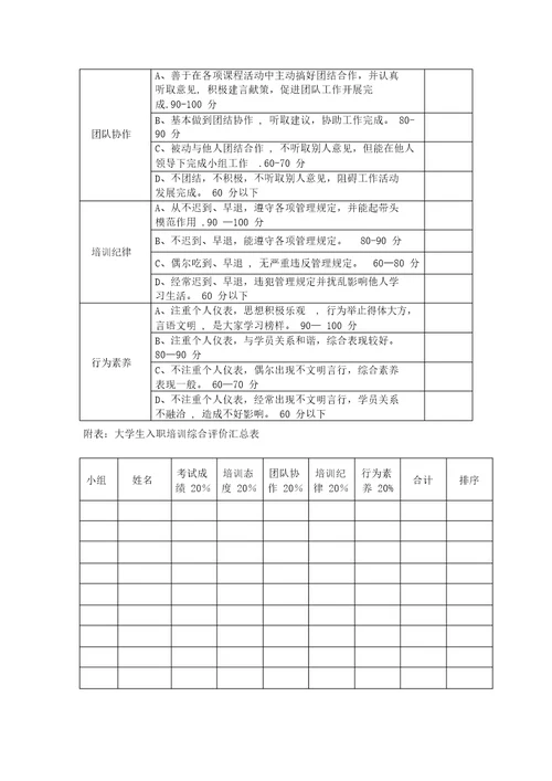 大学生入职培训方案