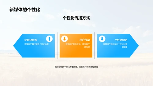 节气新媒体传播研究
