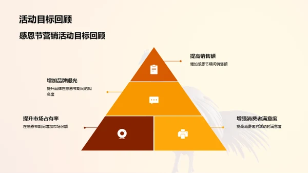 感恩节营销活动分析