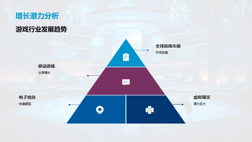 游戏革新：募资蓝图